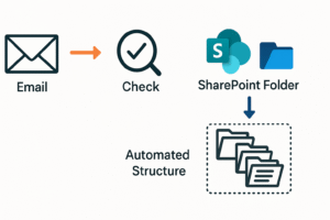 Read more about the article Kuidas automatiseerida arvete haldust M365 abil